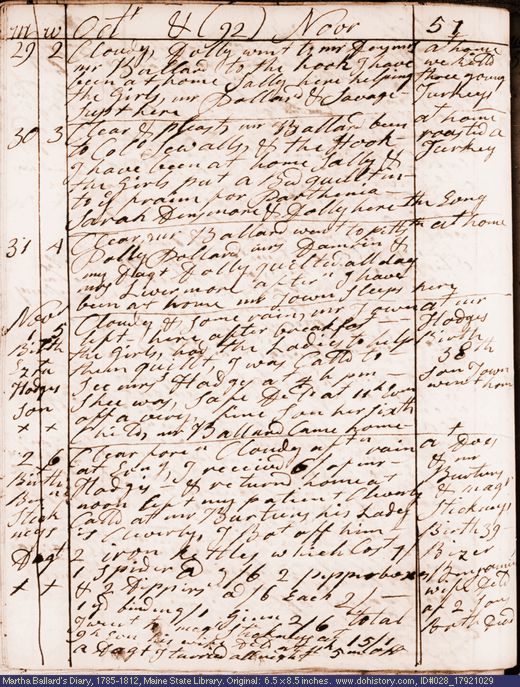 Oct. 29-Nov. 2, 1792 diary page (image, 129K). Choose 'View Text' (at left) for faster download.