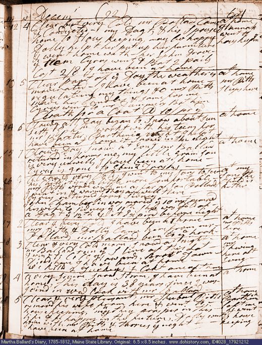 Dec. 12-20, 1792 diary page (image, 140K). Choose 'View Text' (at left) for faster download.