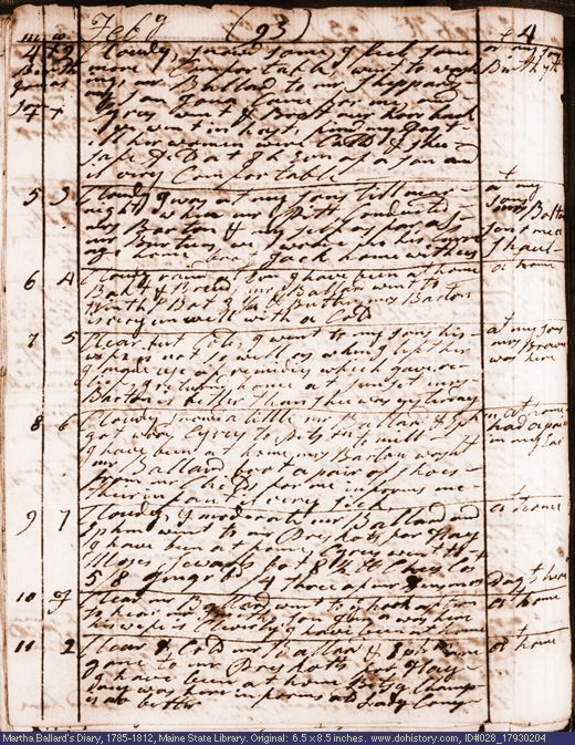 Feb. 4-11, 1793 diary page (image, 132K). Choose 'View Text' (at left) for faster download.
