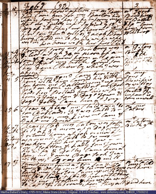 Feb. 12-17, 1793 diary page (image, 136K). Choose 'View Text' (at left) for faster download.