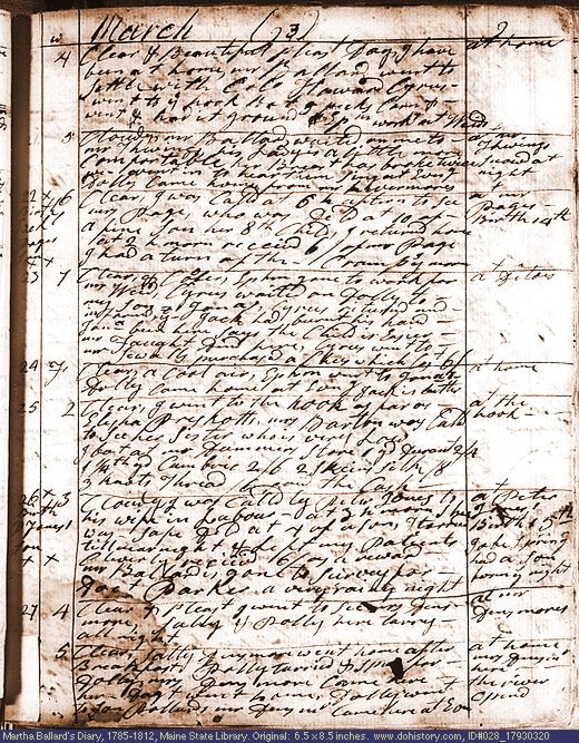 Mar. 20-28, 1793 diary page (image, 157K). Choose 'View Text' (at left) for faster download.
