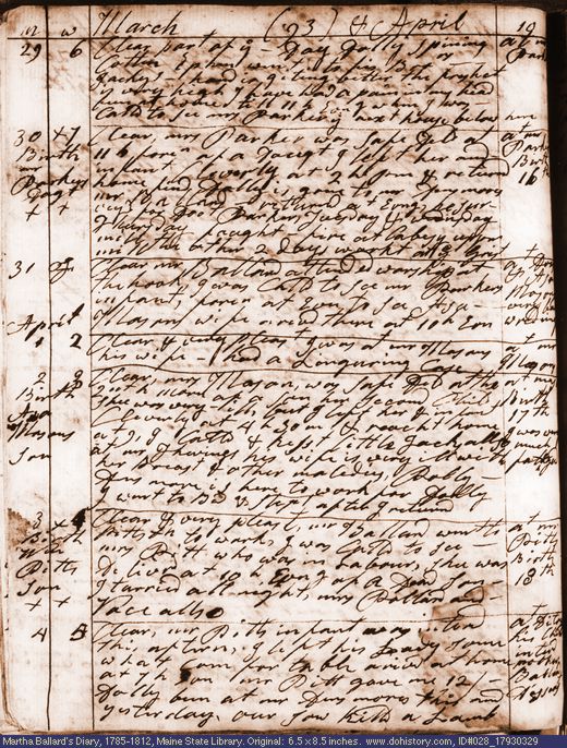 Mar. 29-Apr. 4, 1793 diary page (image, 144K). Choose 'View Text' (at left) for faster download.