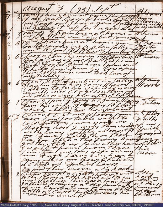 Aug. 31-Sep. 7, 1795 diary page (image, 146K). Choose 'View Text' (at left) for faster download.