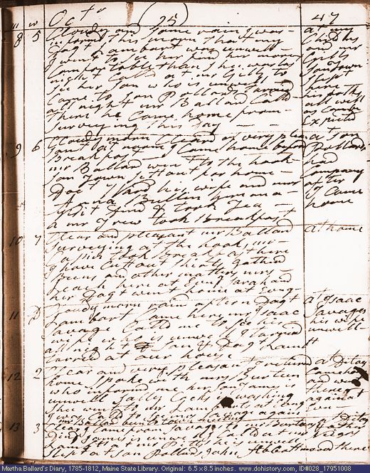 Oct. 8-13, 1795 diary page (image, 139K). Choose 'View Text' (at left) for faster download.