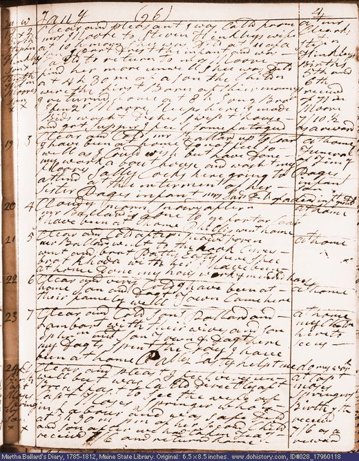 Jan. 18-24, 1796 diary page (image, 138K). Choose 'View Text' (at left) for faster download.