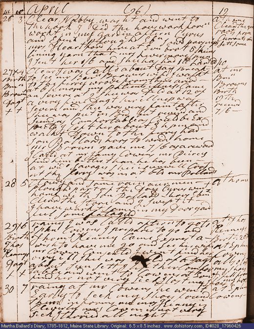Apr. 26-30, 1796 diary page (image, 137K). Choose 'View Text' (at left) for faster download.