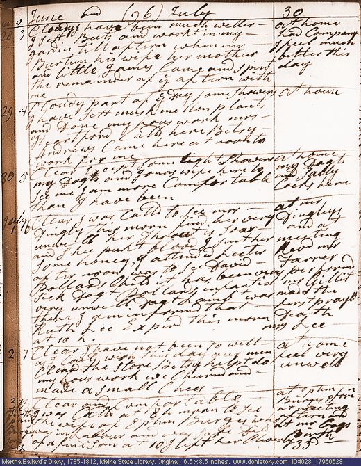Jun. 28-Jul. 3, 1796 diary page (image, 138K). Choose 'View Text' (at left) for faster download.