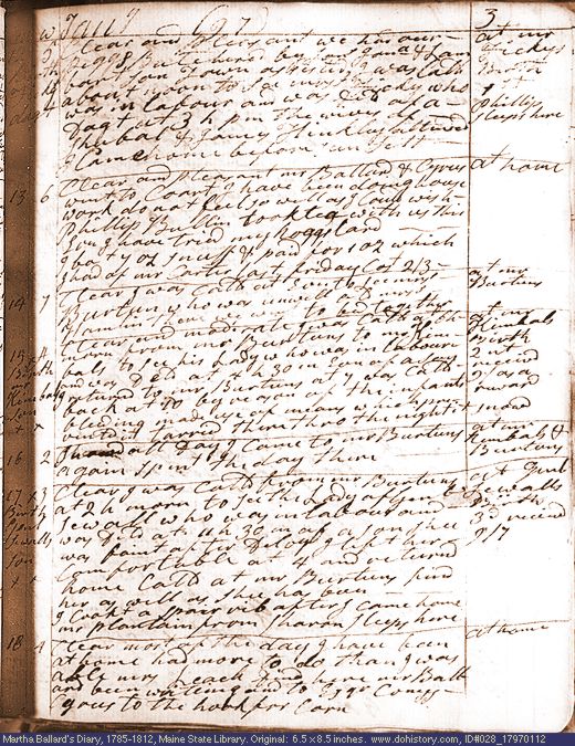 Jan. 12-18, 1797 diary page (image, 138K). Choose 'View Text' (at left) for faster download.