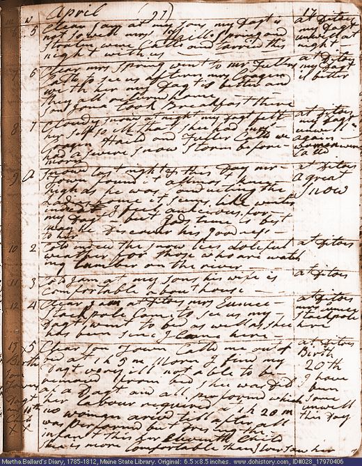 Apr. 6-13, 1797 diary page (image, 142K). Choose 'View Text' (at left) for faster download.