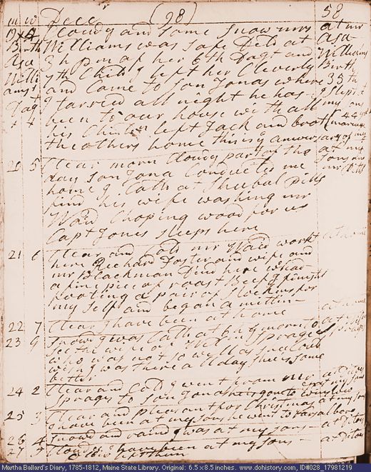 Dec. 19-27, 1798 diary page (image, 113K). Choose 'View Text' (at left) for faster download.