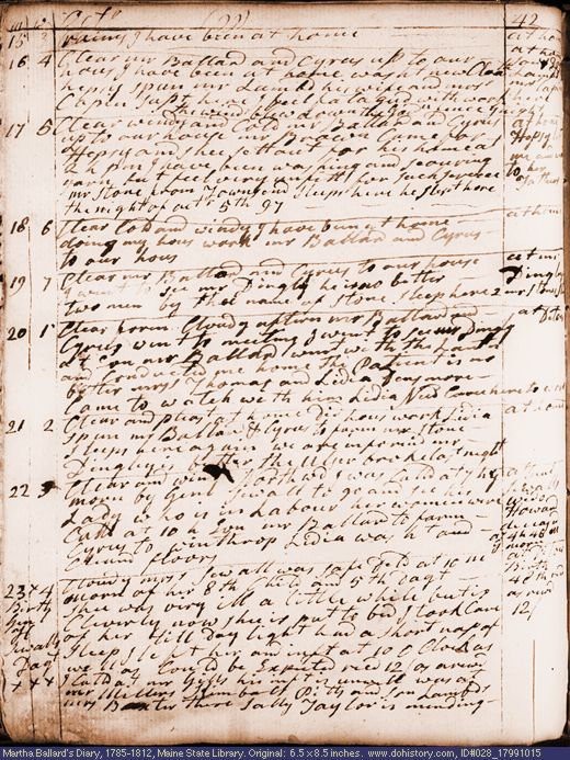 Oct. 15-24, 1799 diary page (image, 130K). Choose 'View Text' (at left) for faster download.