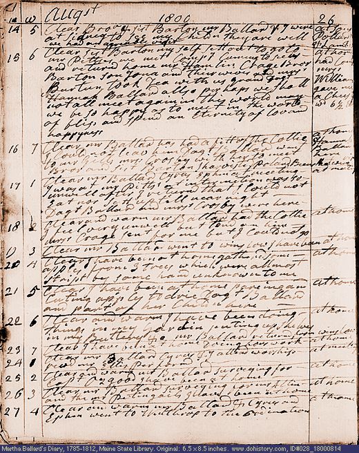 Aug. 14-27, 1800 diary page (image, 144K). Choose 'View Text' (at left) for faster download.