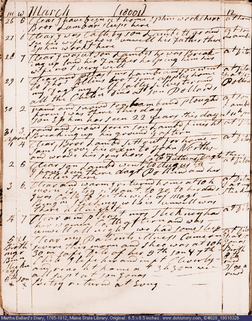Mar. 26-Apr. 5, 1801 diary page (image, 119K). Choose 'View Text' (at left) for faster download.