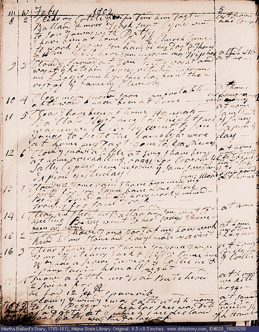 Feb. 8-18, 1802 diary page (image, 128K). Choose 'View Text' (at left) for faster download.