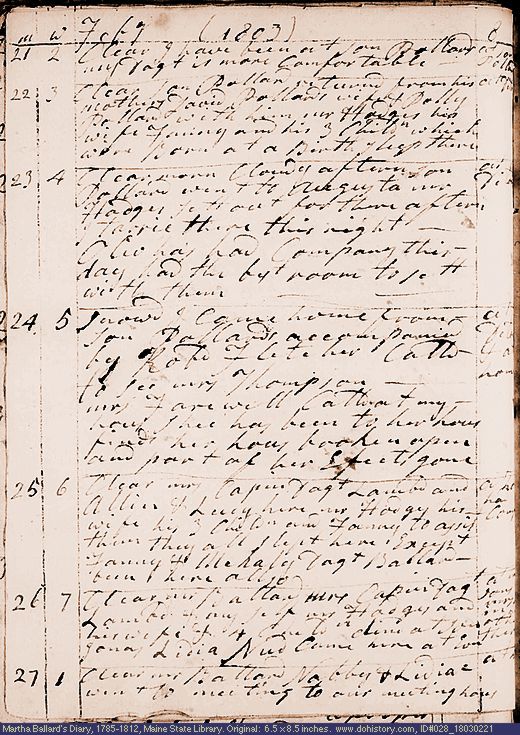 Feb. 21-27, 1803 diary page (image, 130K). Choose 'View Text' (at left) for faster download.