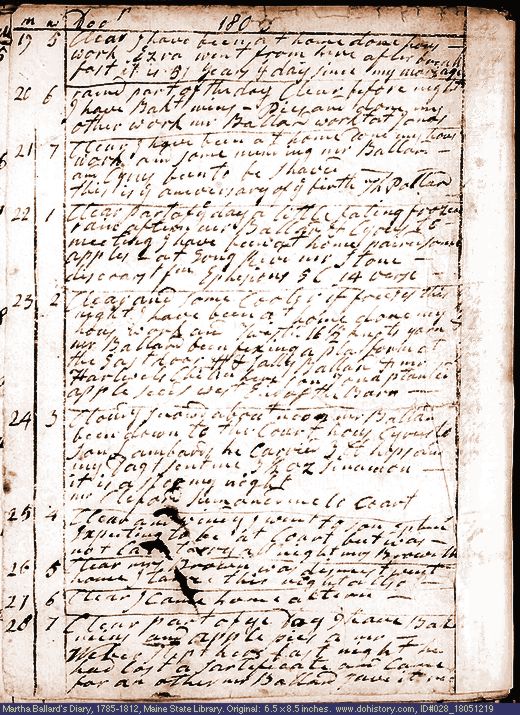 Dec. 19-28, 1805 diary page (image, 148K). Choose 'View Text' (at left) for faster download.