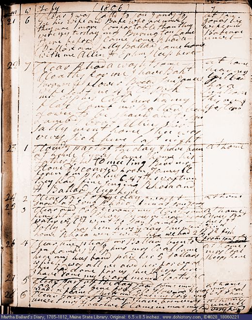 Feb. 21-28, 1806 diary page (image, 125K). Choose 'View Text' (at left) for faster download.