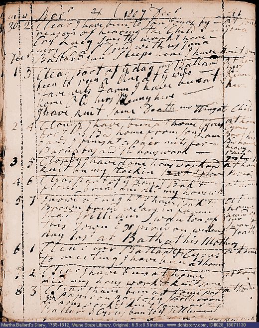 Nov. 30-Dec. 8, 1807 diary page (image, 138K). Choose 'View Text' (at left) for faster download.