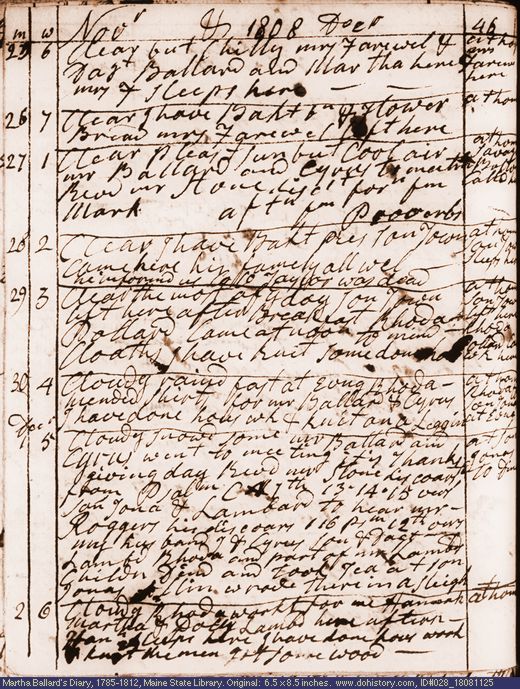 Nov. 25-Dec. 2, 1808 diary page (image, 140K). Choose 'View Text' (at left) for faster download.