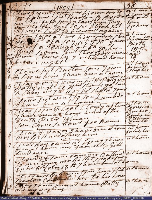 Oct. 7-17, 1809 diary page (image, 139K). Choose 'View Text' (at left) for faster download.